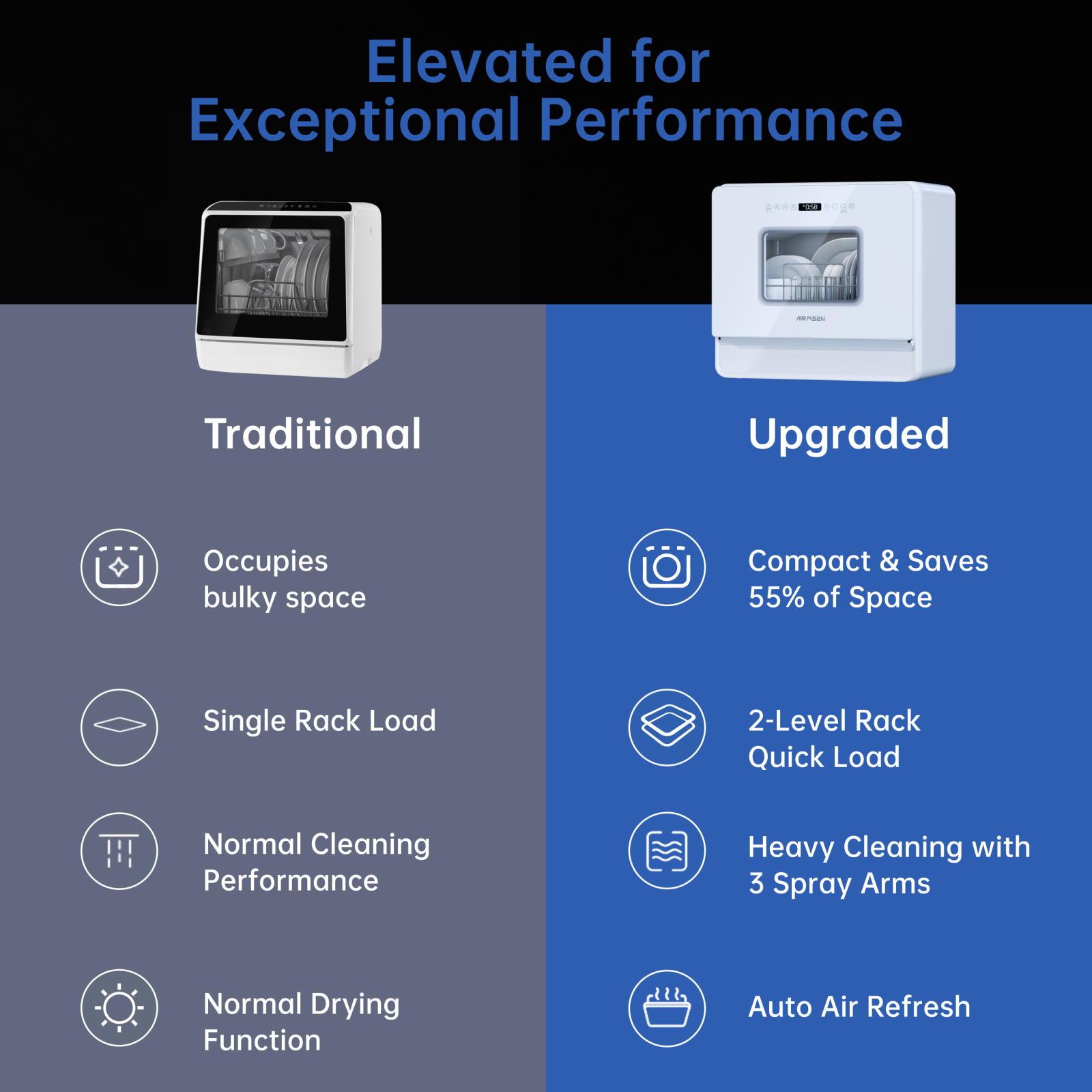Ultra Narrow Countertop Dishwasher with Built-in Water Tank, 5 Place Settings