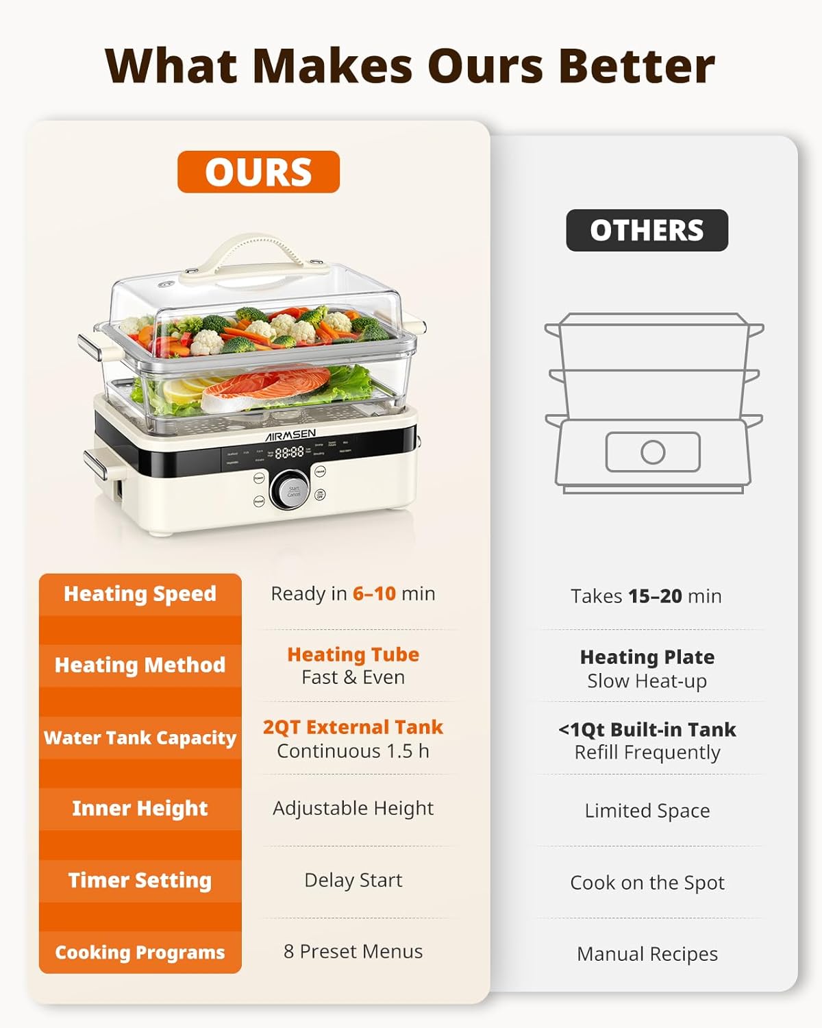 Glass Food Steamer for Cooking - 8.5QT Vegetable Steamer