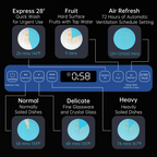 5-Place Settings Portable Countertop Dishwasher with 5L Built-in Water Tank, Ultra-Slim Dishwasher Upgrade 3 Spray Arms
