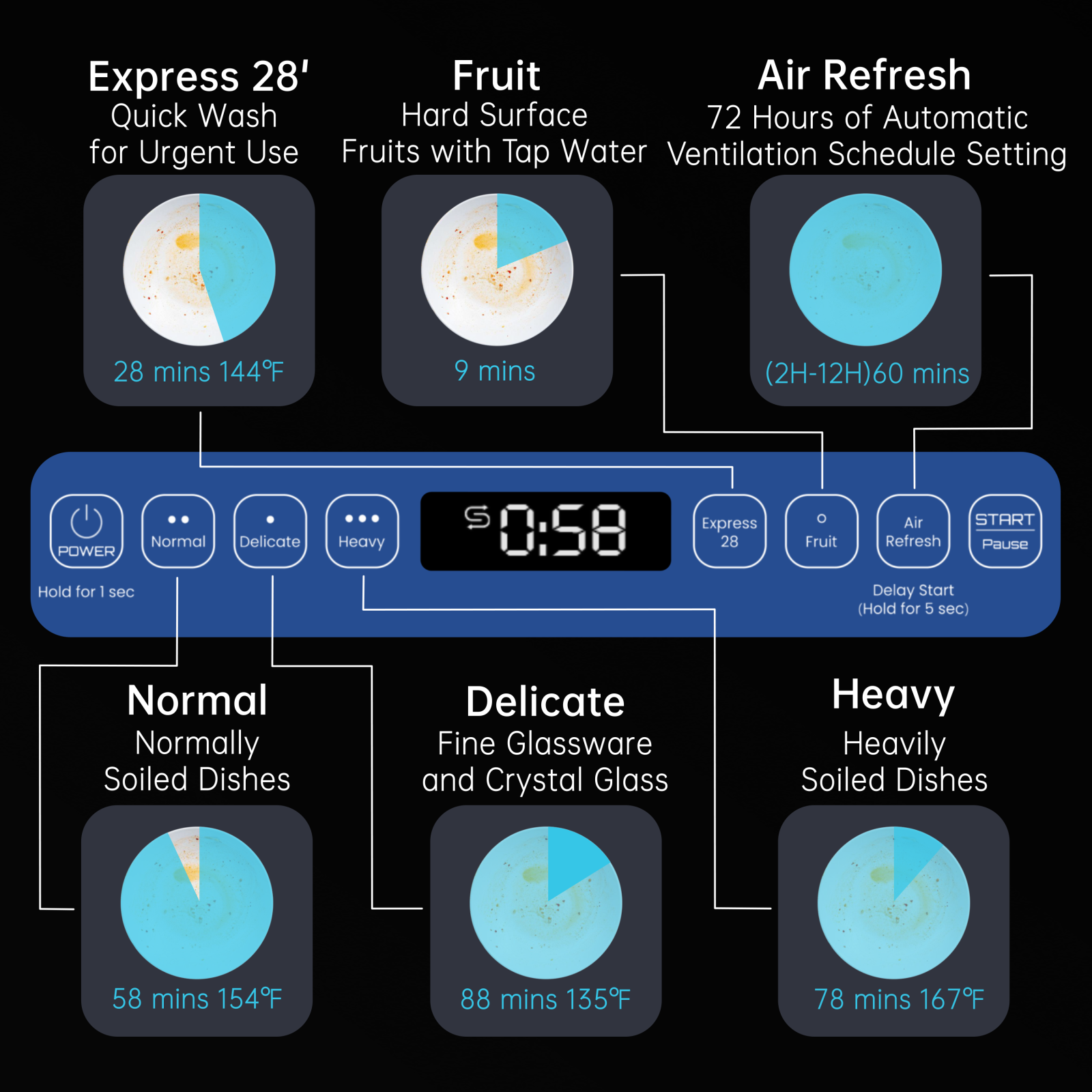 5-Place Settings Portable Countertop Dishwasher with 5L Built-in Water Tank, Ultra-Slim Dishwasher Upgrade 3 Spray Arms